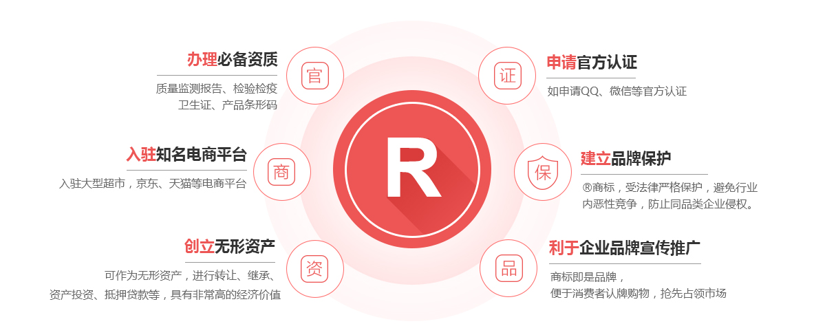 唐河商标注册的作用